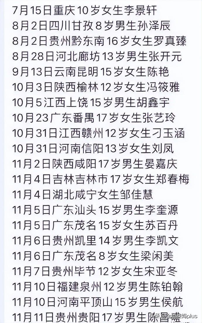 辟谣揭秘，全国青少年失踪事件真相揭晓，超过20起事件真相大揭秘🚨