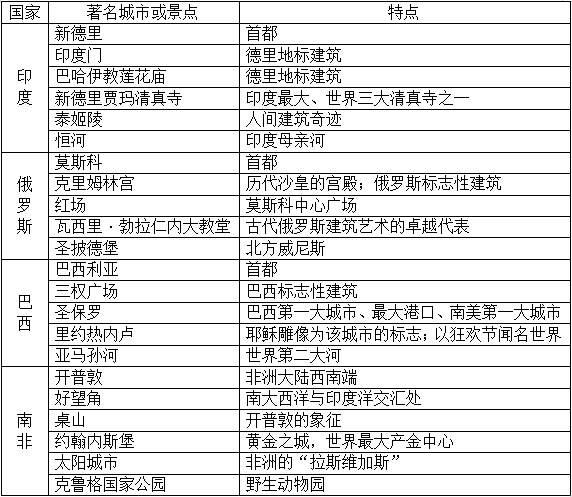 金砖国家含金量揭秘，数字背后的自然美景与心灵之旅