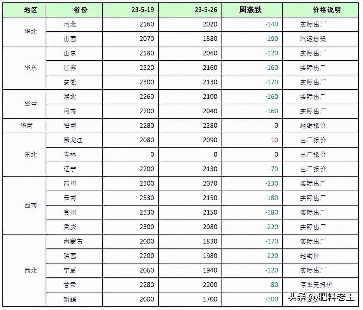 尿素最新行情详解及购买指南