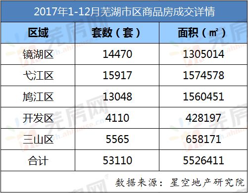 芜湖最新房价走势分析，市场趋势与个人观点分享