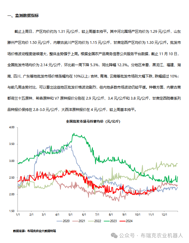红薯价格最新行情揭秘，市场走势分析与预测
