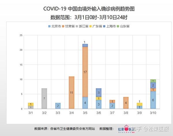 中国疫情最新数据概览，最新动态与揭秘📊🌸