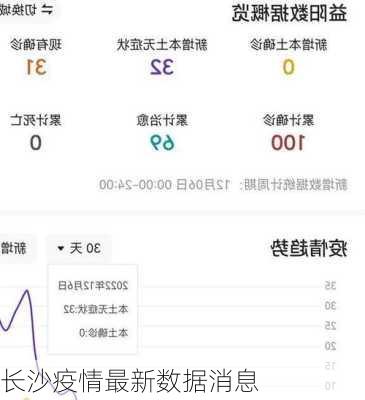 长沙最新疫情概况更新