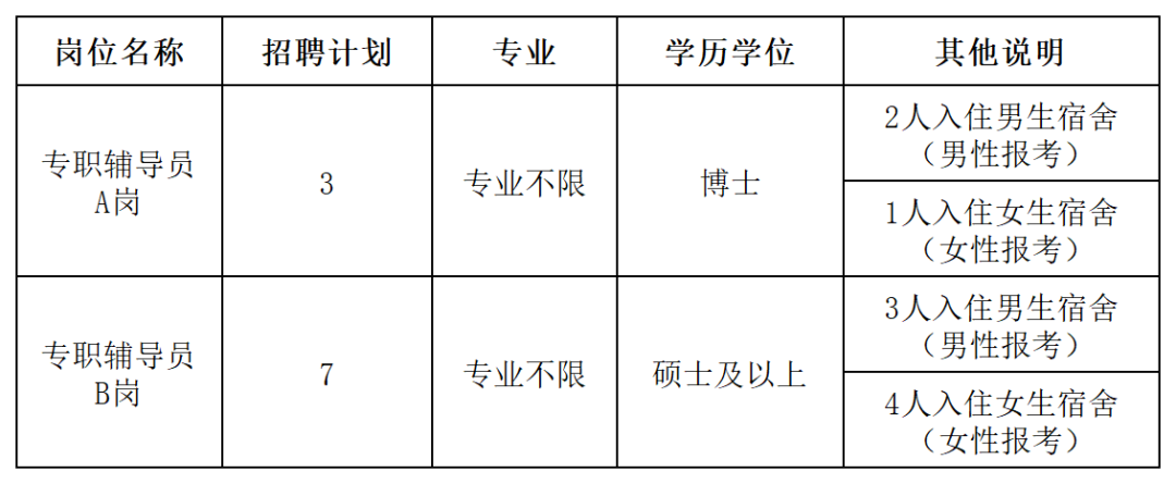 宜兴最新招聘信息及求职全流程指南