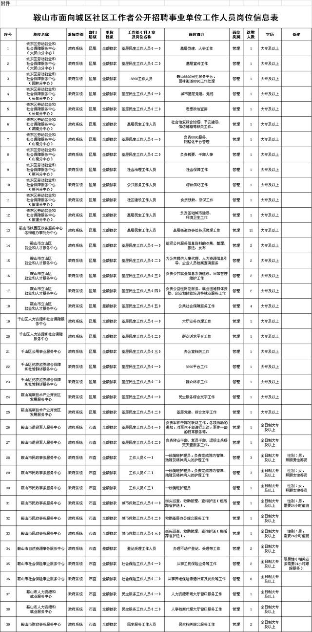 鞍山最新招聘信息汇总，求职全步骤指南