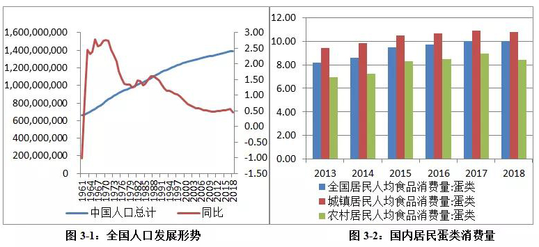 今日鸡蛋最新价格及市场走势分析与预测