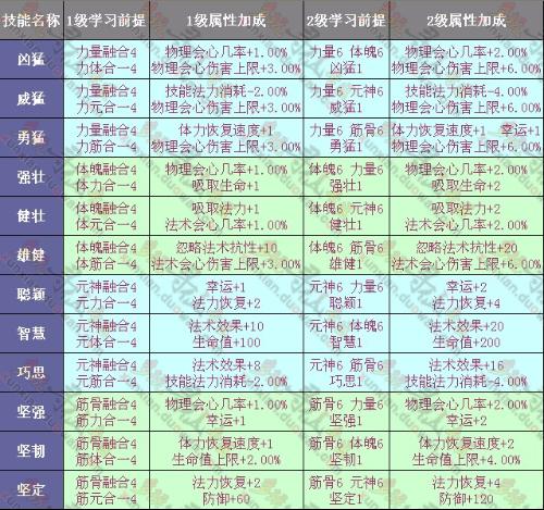 最新神哥步骤指南，任务完成与技能学习指南