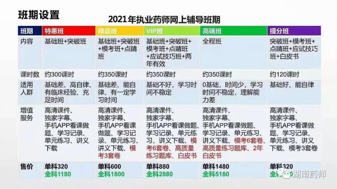 应聘步骤指南