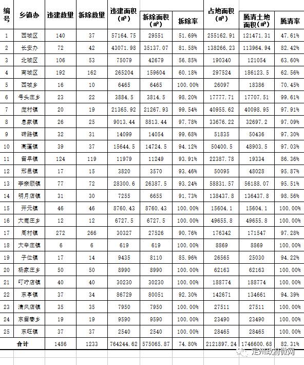 定州最新招聘信息汇总