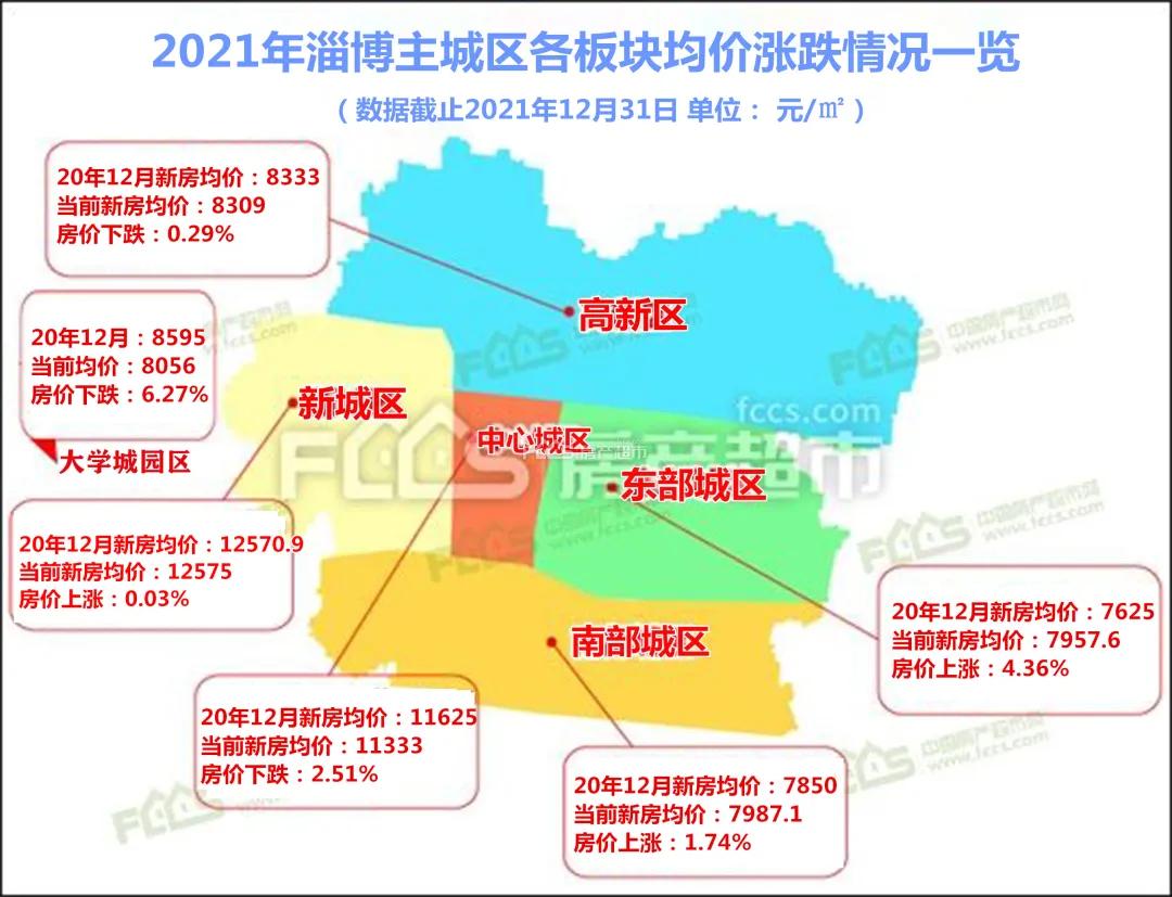 淄博最新房价概览及趋势分析