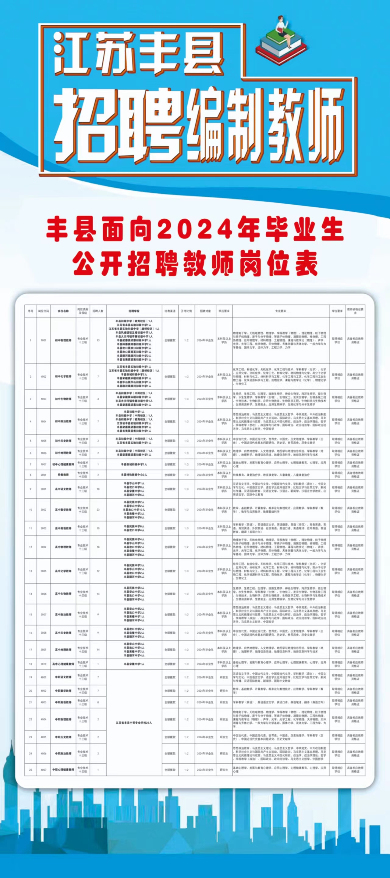 丰县最新招聘信息，职业发展的理想选择，寻找优秀人才！