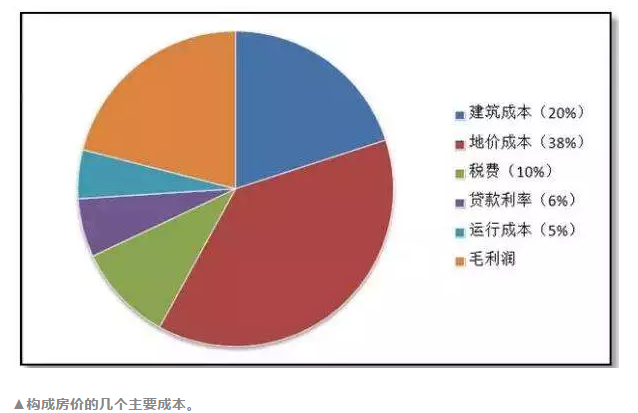 银川最新房价概览及分析