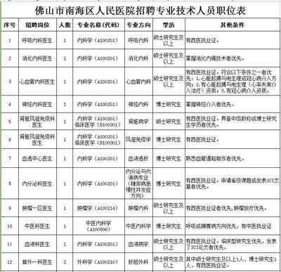 佛山最新招聘信息大揭秘，理想工作等你来挑战！