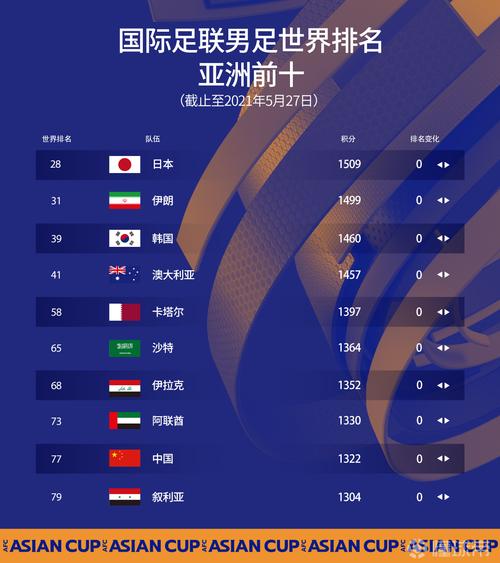 男足世界最新排名榜单揭晓