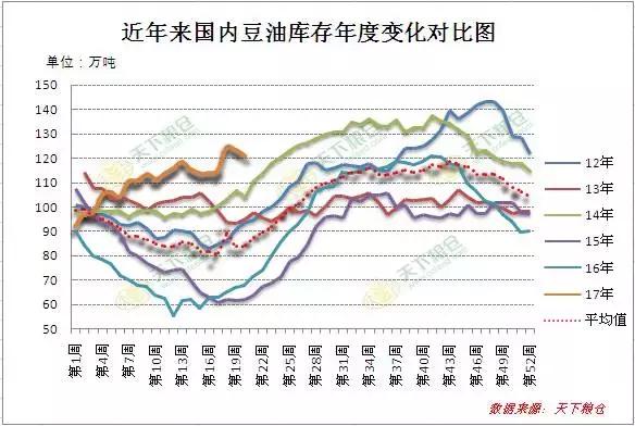 大豆油最新价格，市场分析、影响因素及趋势预测