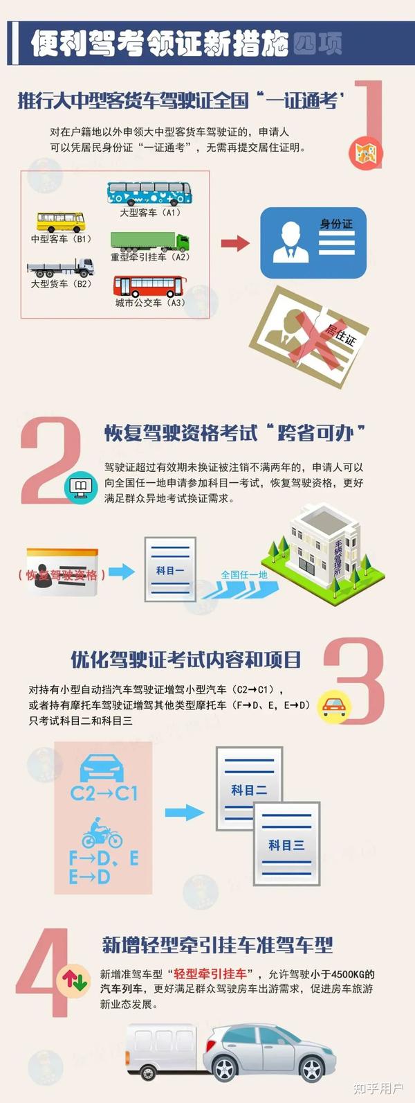 驾考改革重磅更新消息，最新动态一网打尽🚗