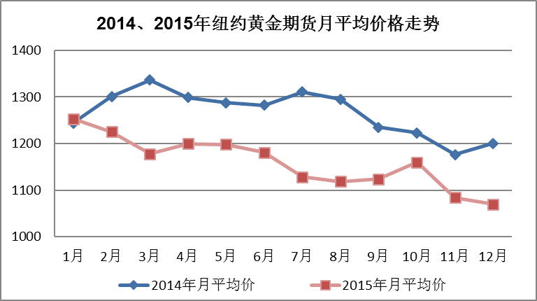 钛白粉最新价格动态，市场走势、影响因素及前景展望分析
