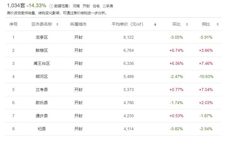 开封最新房价走势分析，市场趋势与个人观点分享