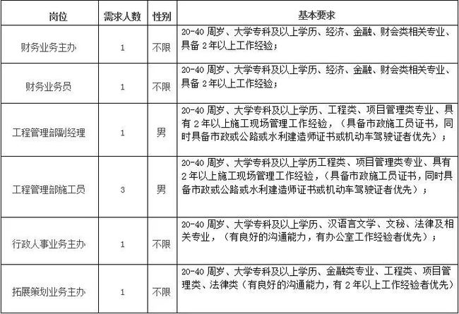 文山最新招聘信息概览发布