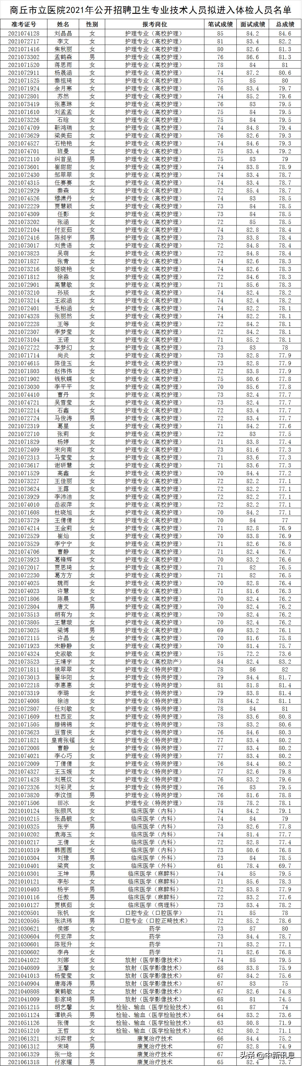 商丘最新招聘信息汇总