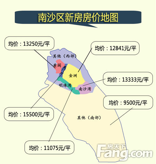 南沙最新房价，家的温馨故事与房价走势分析