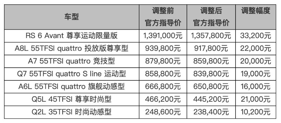 防风最新价格及获取指南