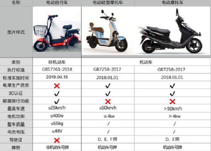 最新款电动摩托车，科技引领出行新体验