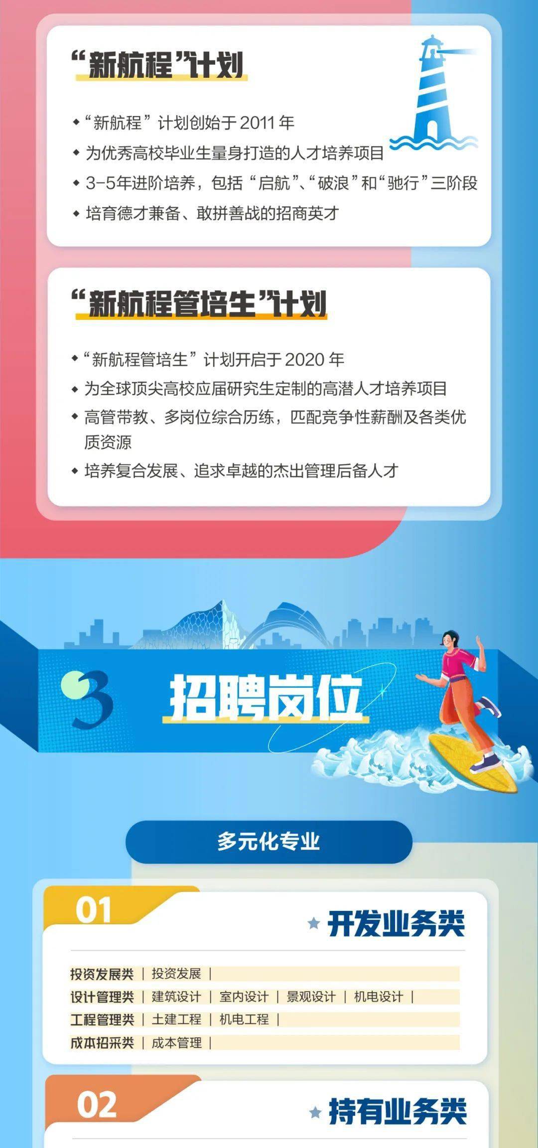 最新招聘信息 第8页