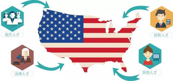 美国移民最新排期详解，初学者与进阶用户的全面步骤指南