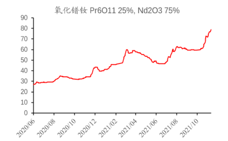 氧化铈最新价格揭秘，市场走势火热，行情大揭秘！