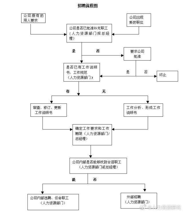 店口最新招聘，求职全步骤指南与招聘信息汇总
