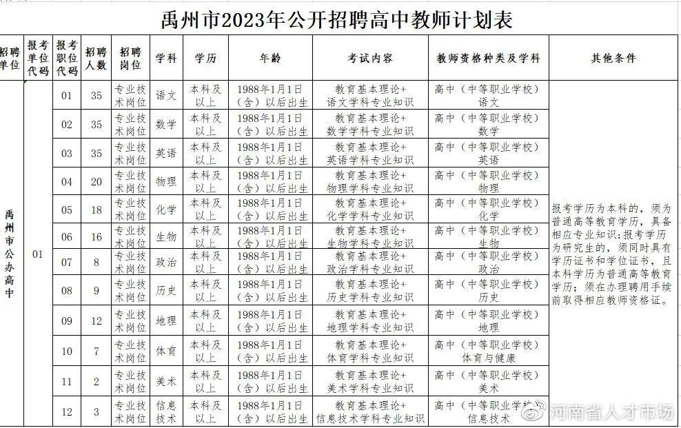 禹州最新招聘信息全面概览