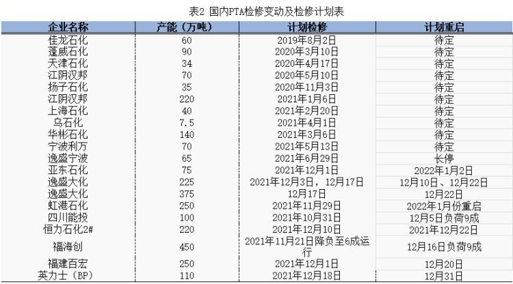 PTA最新价格走势动态及分析📈📊