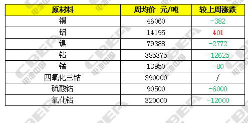 电解锰价格最新行情，探寻内心平静的旅程