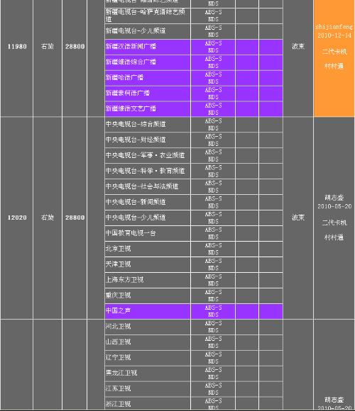 中星九号最新参数详解及获取指南