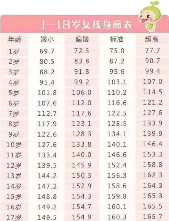儿童身高最新对照表，成长的力量与自信的源泉对照表解读