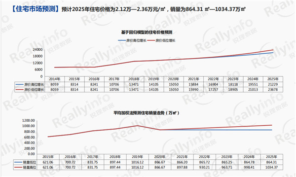 最新房价预测，家的温暖故事与未来趋势分析