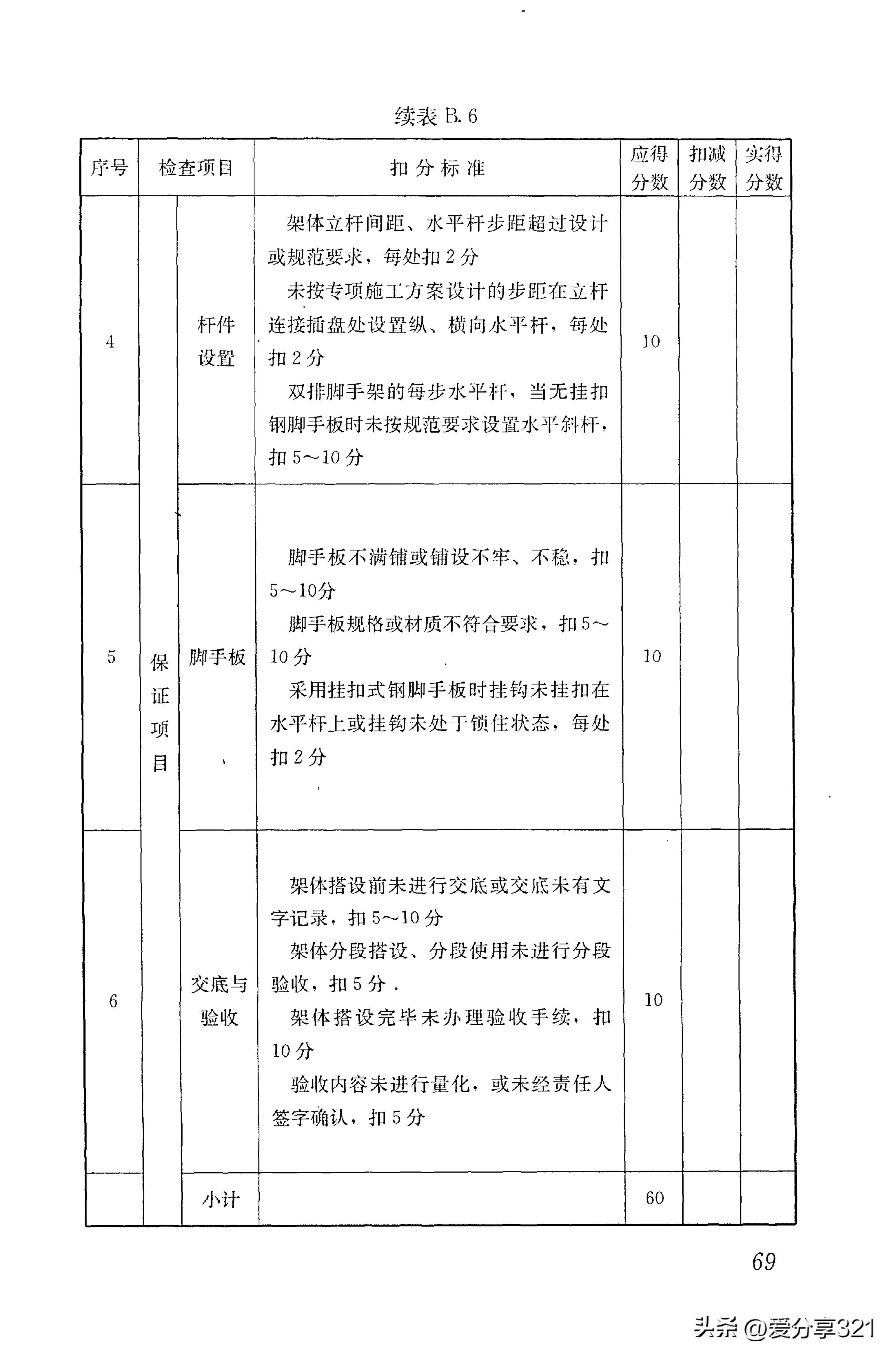 最新安全检查标准详解✨