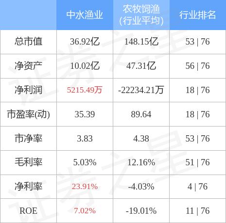 中水渔业最新动态揭秘，小巷美食秘境探索