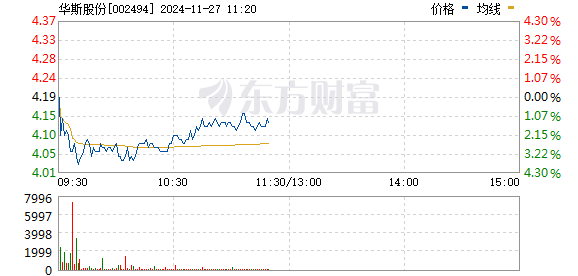 华斯股份最新消息获取指南，最新动态一网打尽