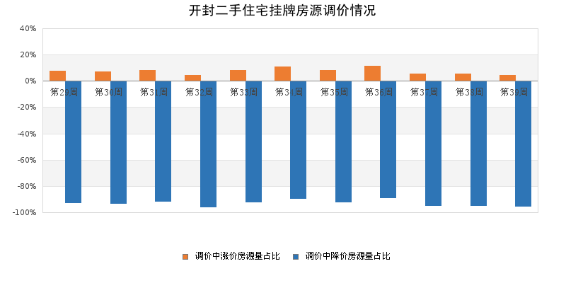 开封房价走势最新动态，深度分析与观点阐述