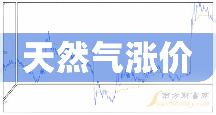 天然气期货市场最新动态与消息速递🔥