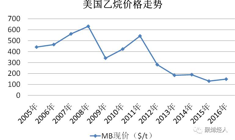 乙烯最新价格动态，变化中的机遇引领励志之路