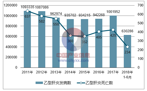 科技革新重塑乙肝管理新时代，重磅发布2017乙肝最新消息