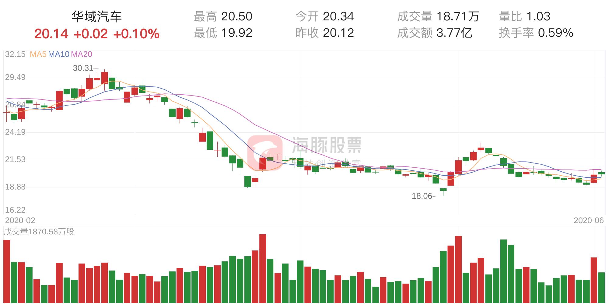 华域汽车最新动态更新，最新消息汇总