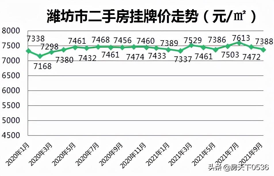 坊子二手房最新信息概览