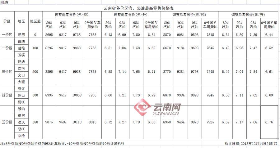 最新油价动态，时代变迁中的油价影响与趋势分析