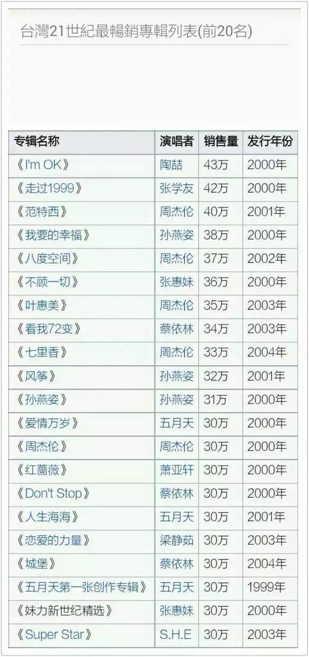 最新歌榜单与音乐流行趋势解读，个人立场分享