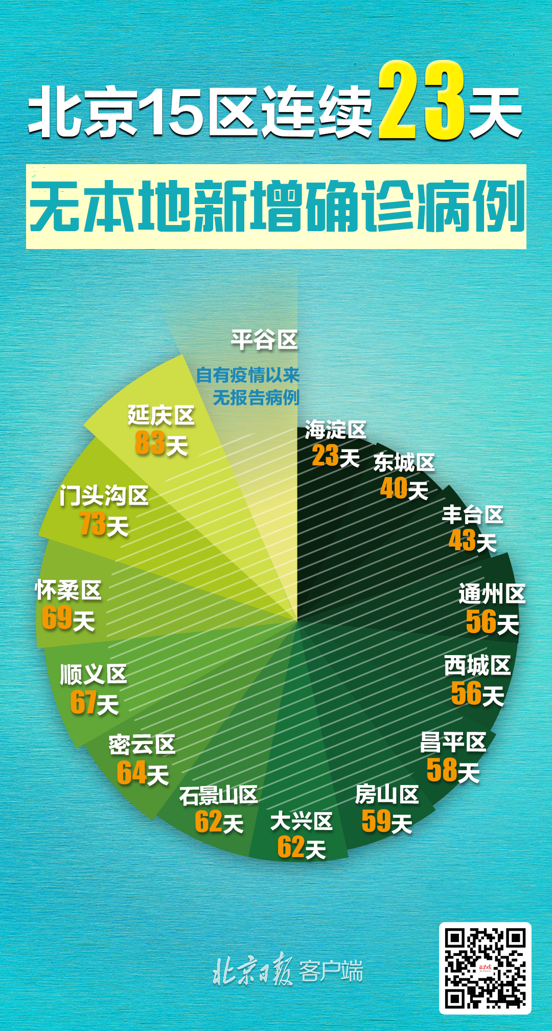 朝阳最新肺炎疫情动态更新📣🌸