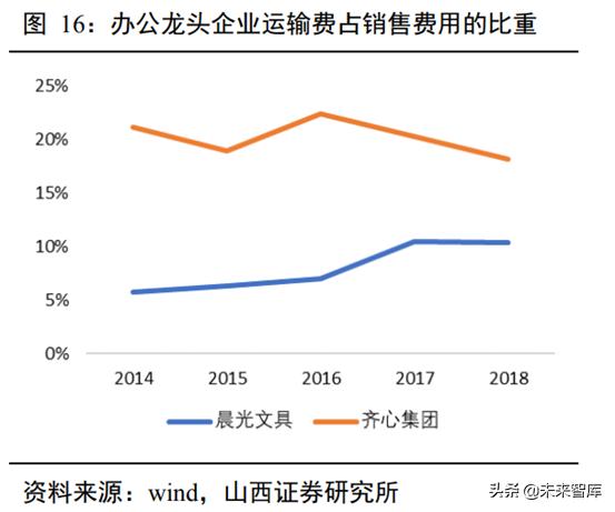 晨光最新价格揭秘，市场趋势与产品亮点探索